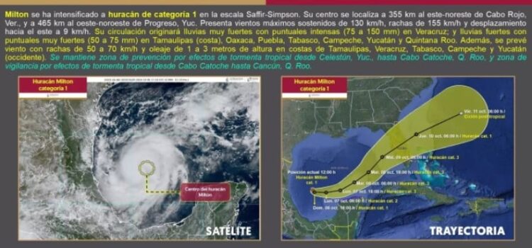 Huracán «Milton»: avanza como categoría 2 y afecta el sur y sureste de México